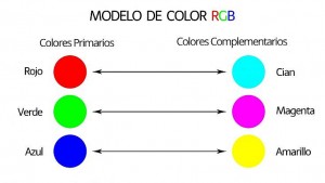 modelo de colores