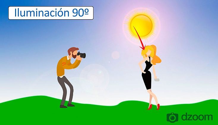 3# Iluminación 90º