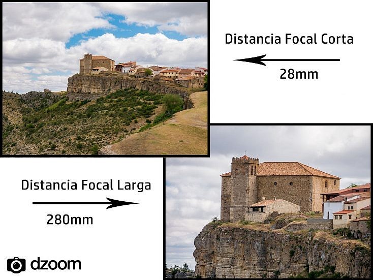 La distancia focal se mide en milímetros (mm)